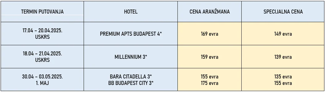 putovanje-budimpesta-uskrs-bus2-cene