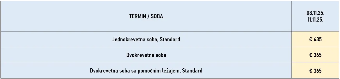 putovanje-milano-dan-primirja-avio3-cene