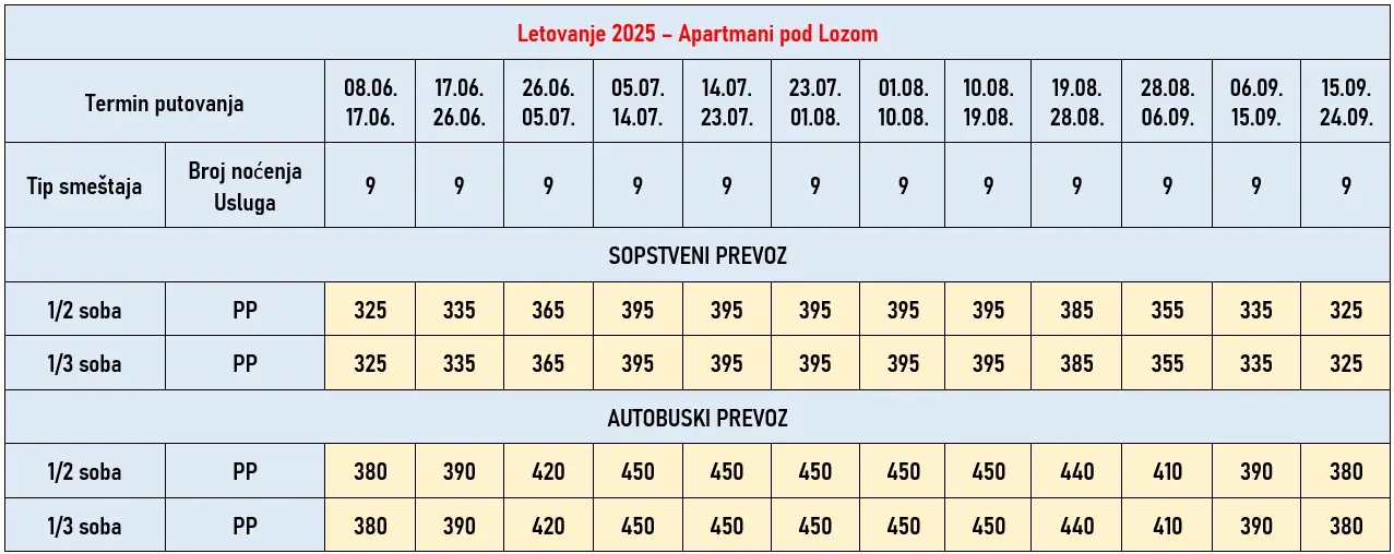 apartmani-pod-lozom-petrovac-cene