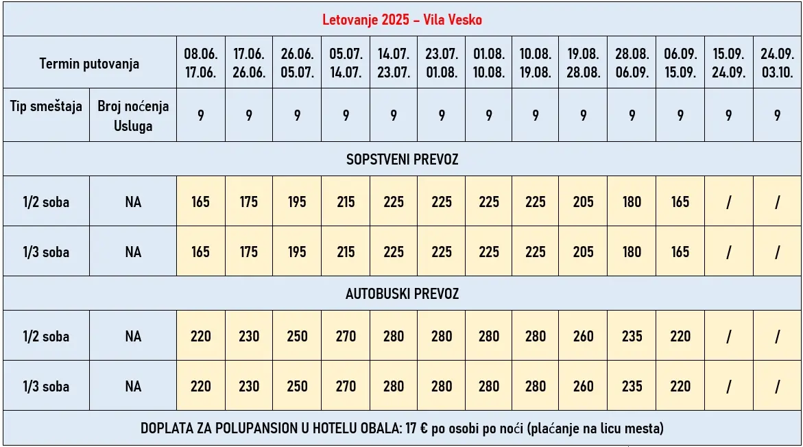 vila-vesko-rafailovici-cene
