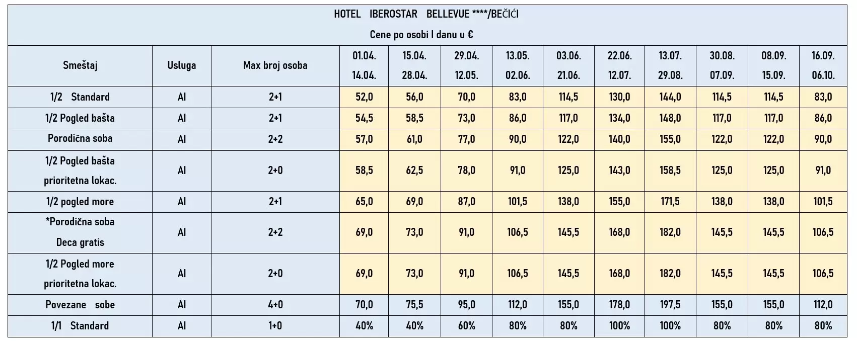 hotel-iberostarbellevue-becici-cene