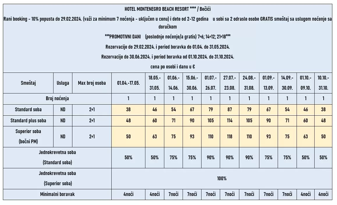 hotel-montenegrobeach-becici-cene