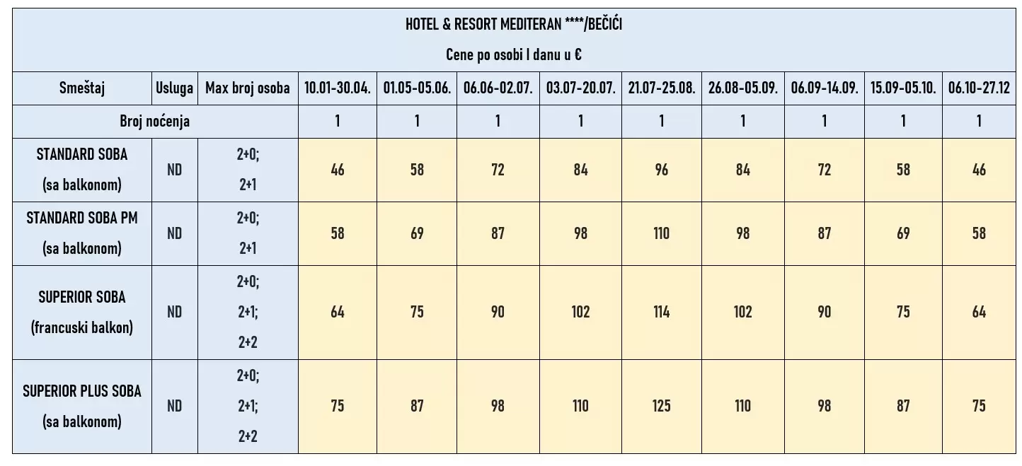 hotel-resort-mediteran-becici-cene