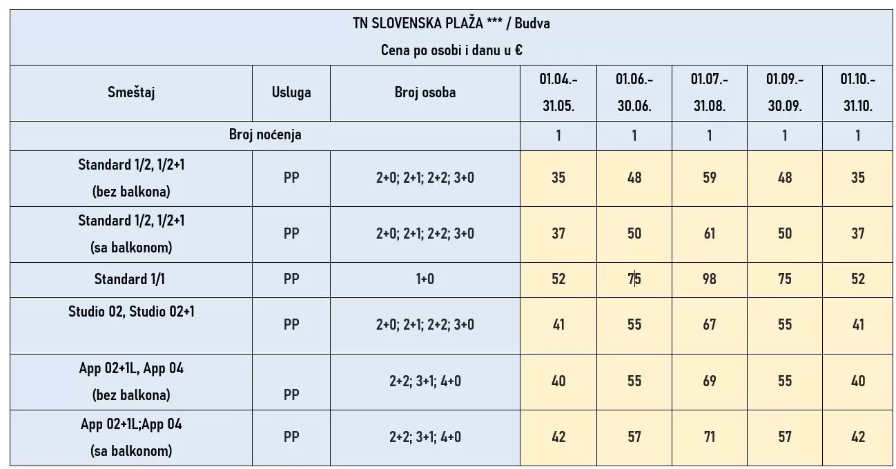 slovenska-plaza-3-budva-cene