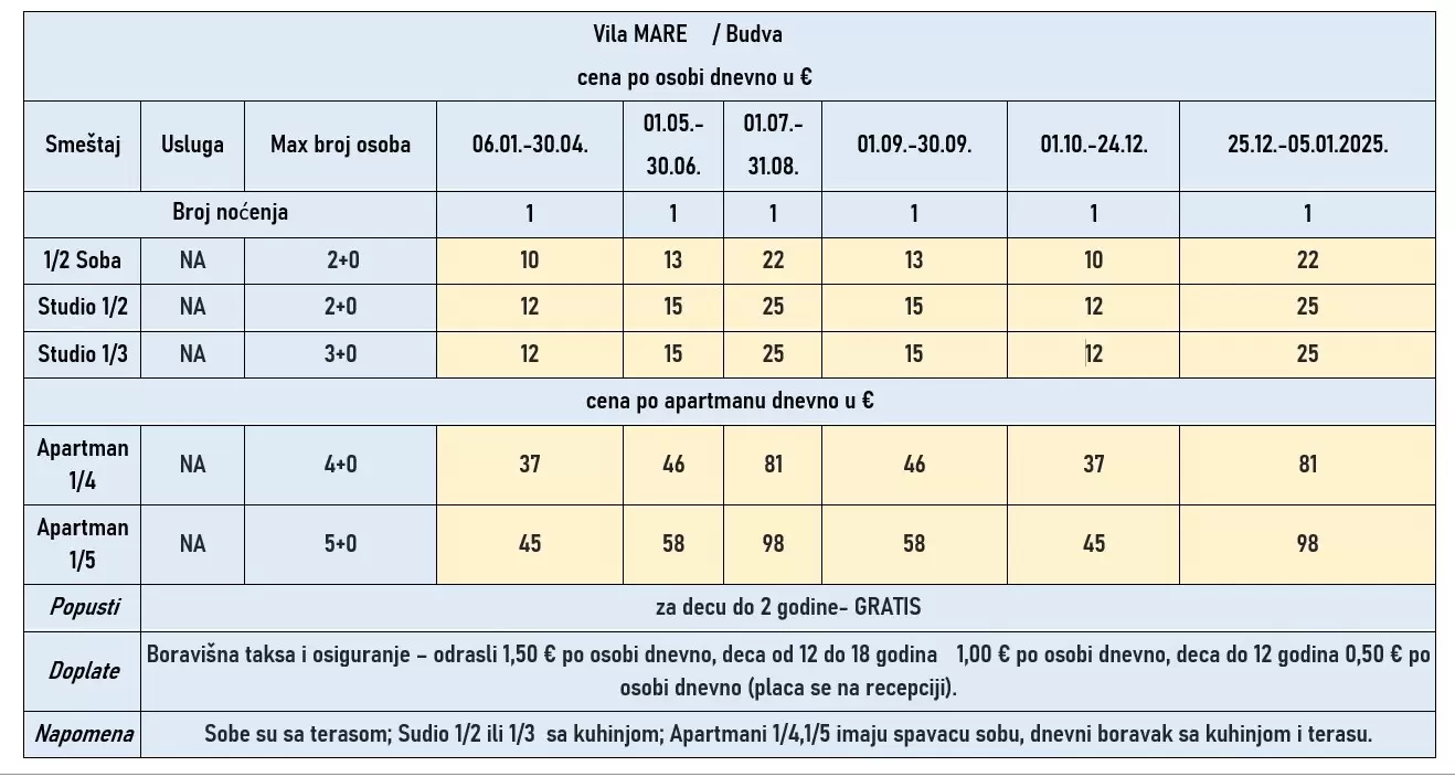 vila-mare-budva-cene