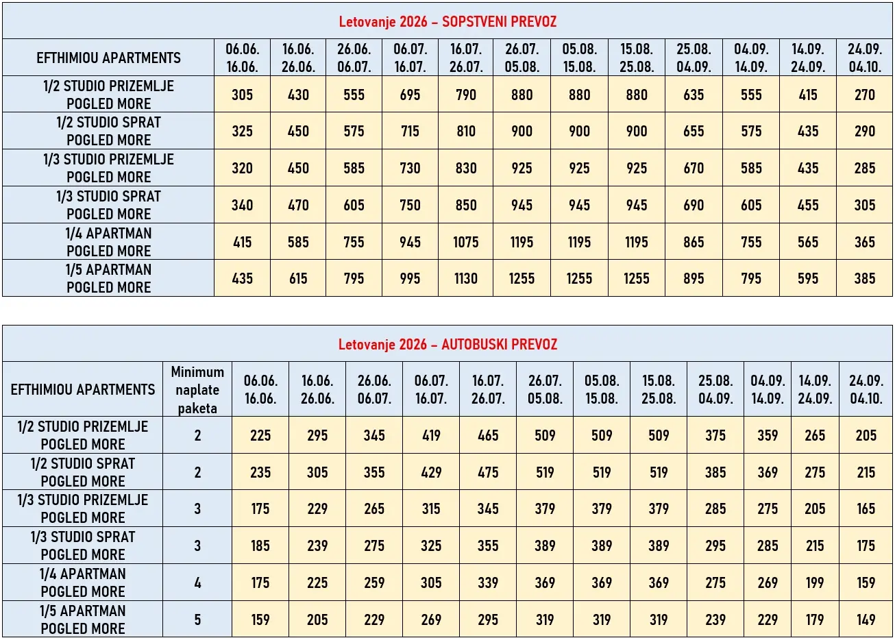 vila-efthimiou-apartments-vrahos-cene