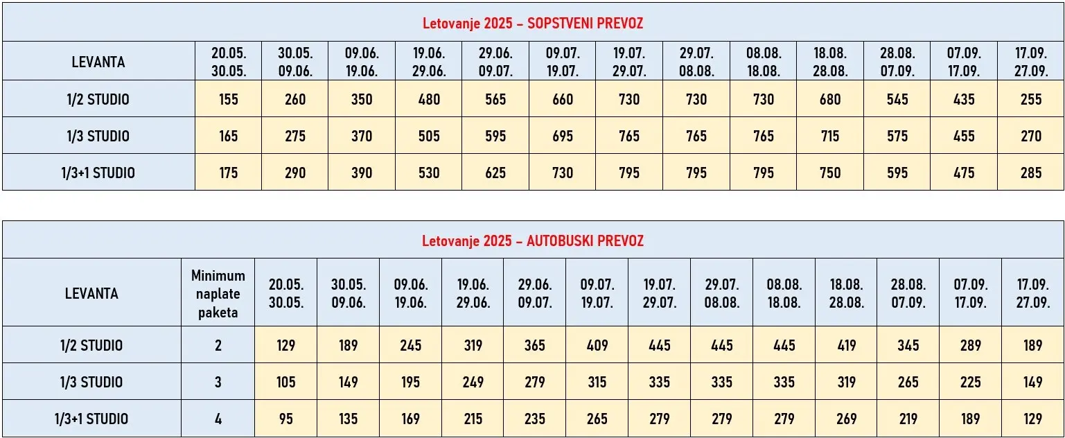 vila-levanta-asprovalta-cene
