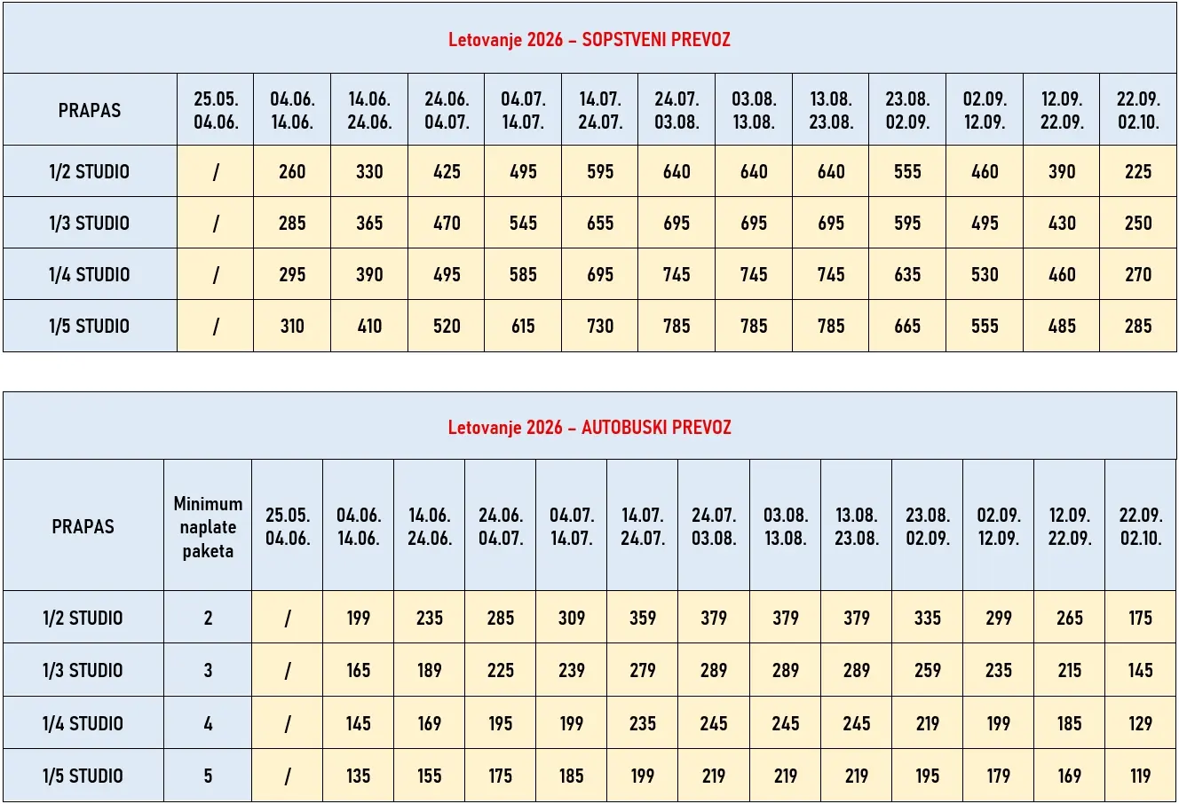 vila-prapas-leptokarija-cene