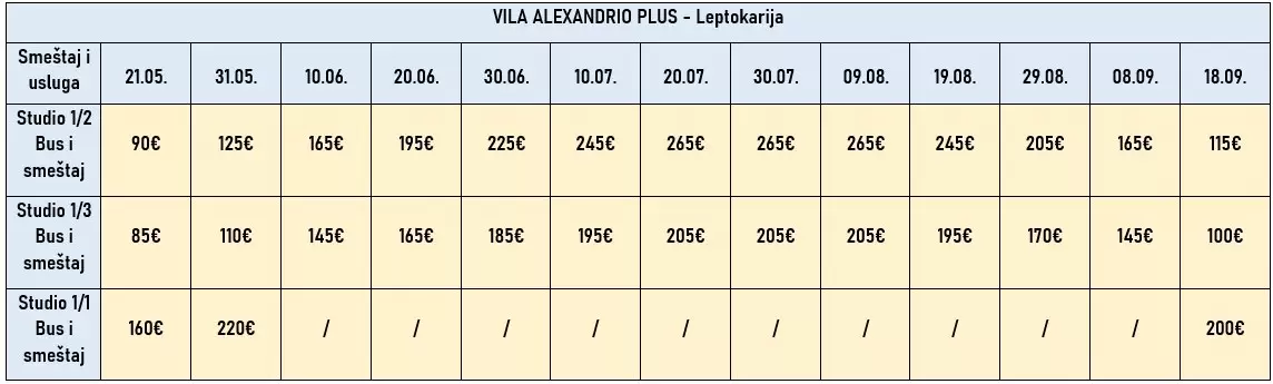 vila-alexandrio-plus-leptokarija-cene