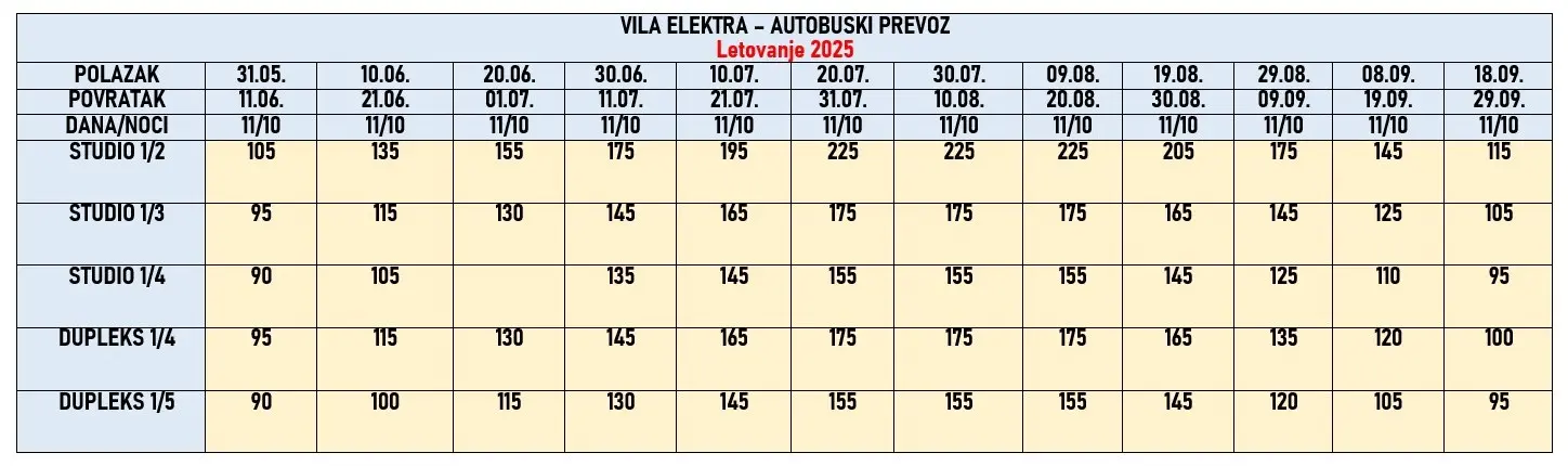 vila-elektra-makrigialos-cene