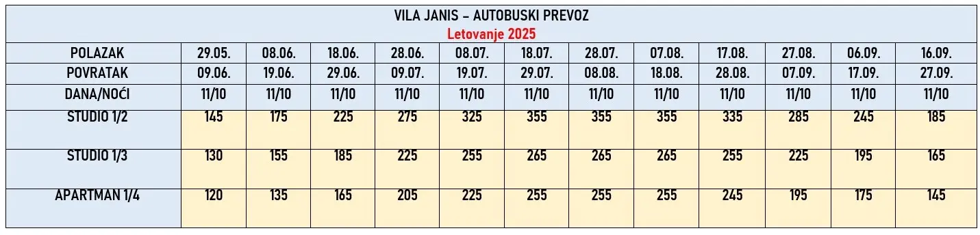 vila-janis-tasos-cene