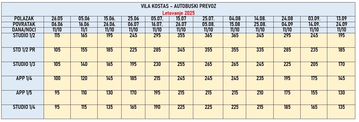 vila-kostas-parga-cene