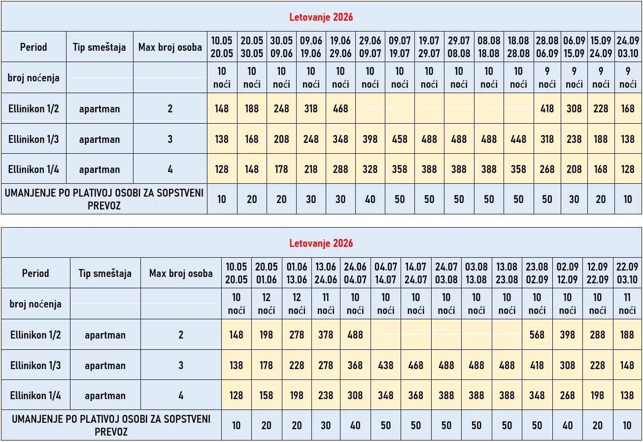 vila-ellinikon-sarti-cene vila-ellinikon-sarti-cene