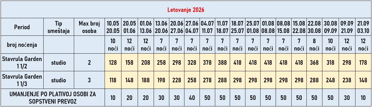 vila-stavrula-garden1-sarti-cene vila-stavrula-garden1-sarti-cene