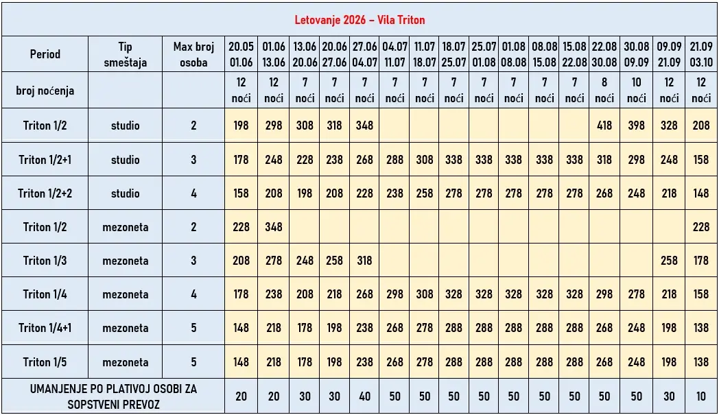 vila-triton-neos-marmaras-cene