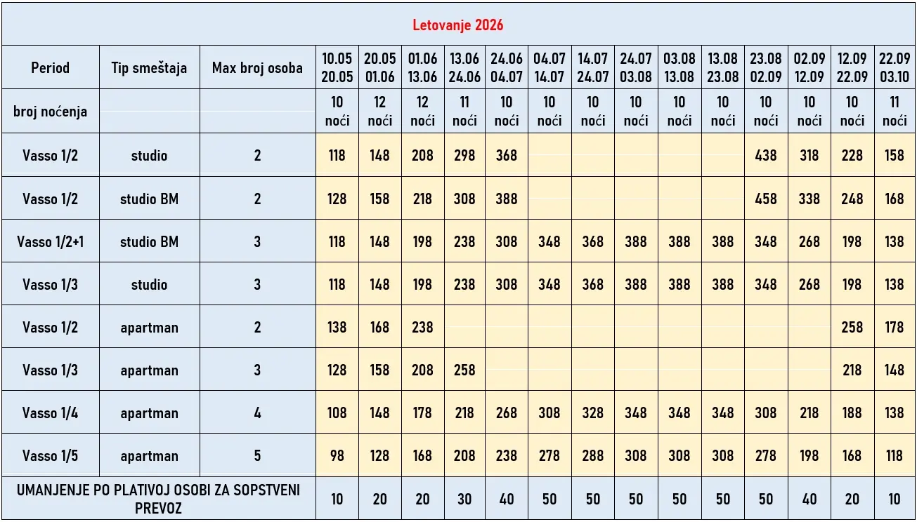 vila-vasso-sarti-cene