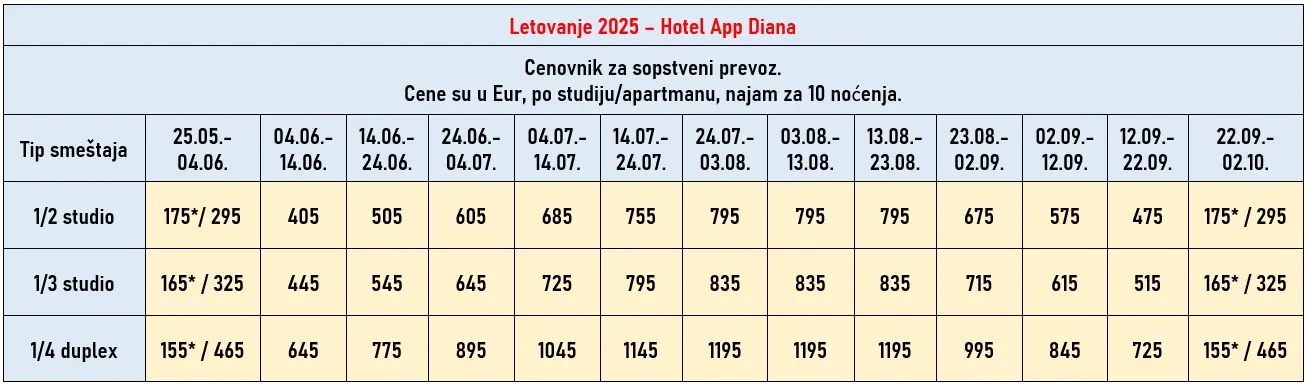 hotel-diana-pefkohori-cene