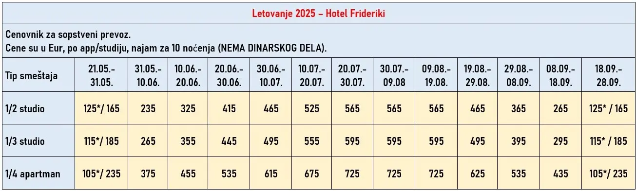 hotel-frideriki-paralia-cene