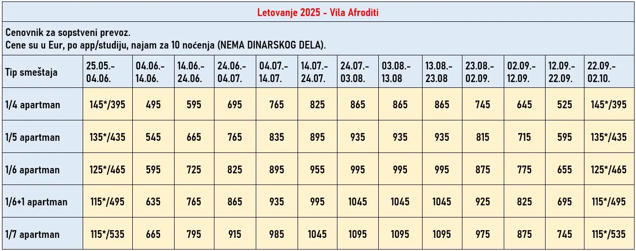 vila-afroditi-paralia-cene