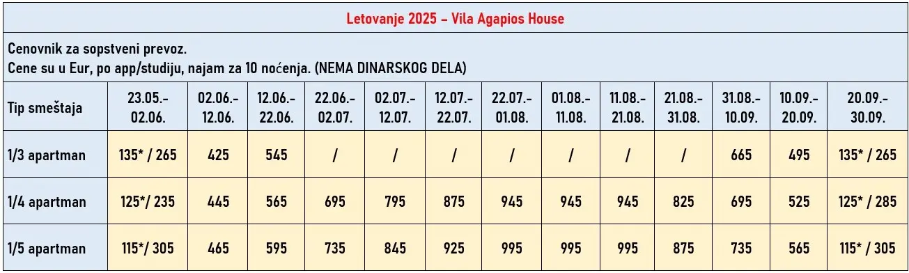 vila-agapios-house-asprovalta-cene