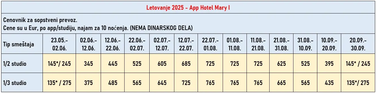 vila-apart-hotel-mary-tasos-cene