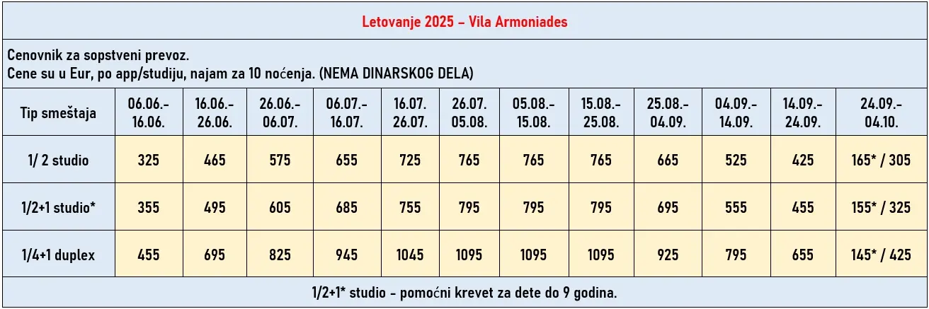 vila-armoniades-sivota-cene