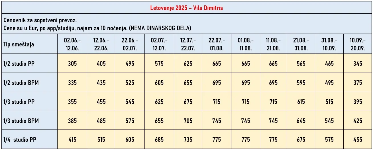 vila-dimitris-asprovalta-cene