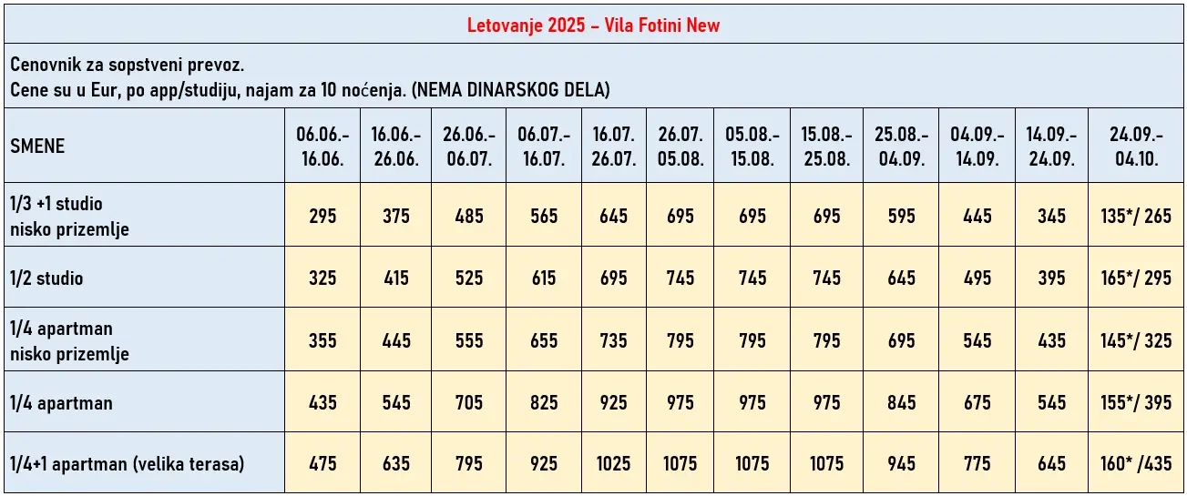 vila-fotini-new-sivota-cene