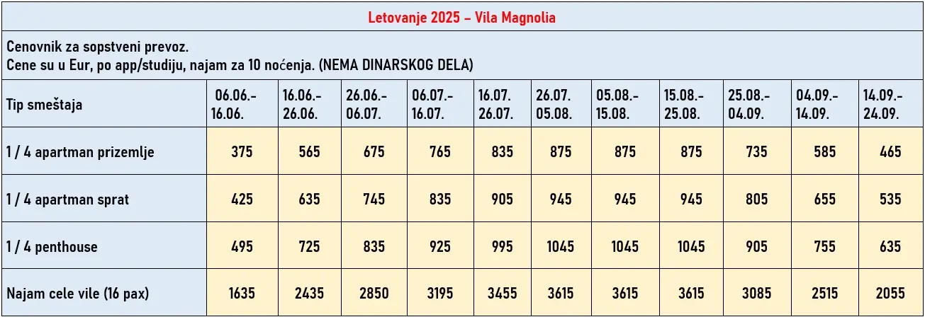 vila-magnolia-sivota-cene