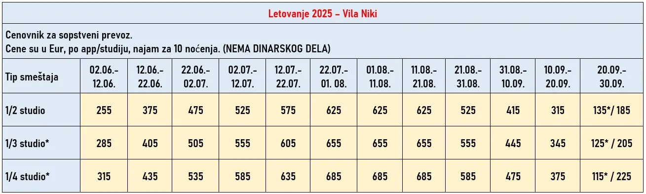 vila-niki-stavros-cene