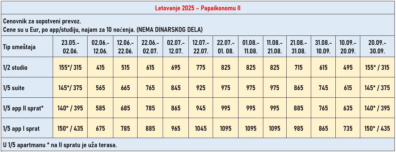 vila-papaikonomu2-tasos-cene