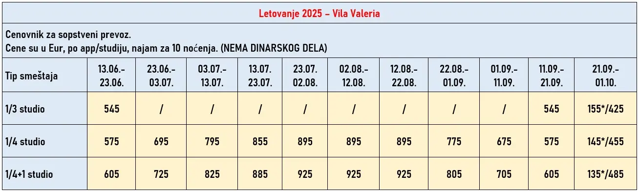 vila-valeria-sivota-cene