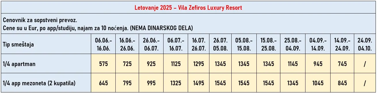 vila-zefiros-luxury-resort-sivota-cene