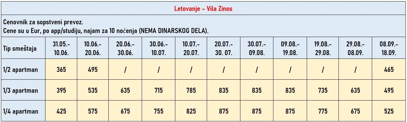 vila-zinos-paralia-cene