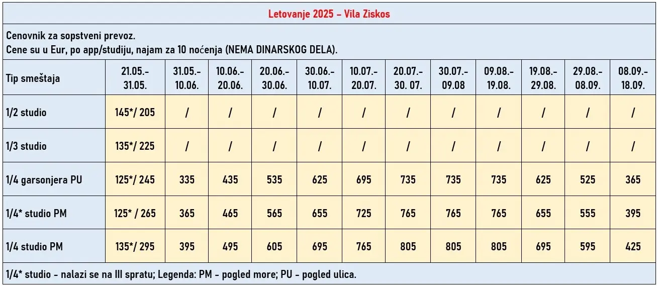 vila-ziskos-paralia-cene
