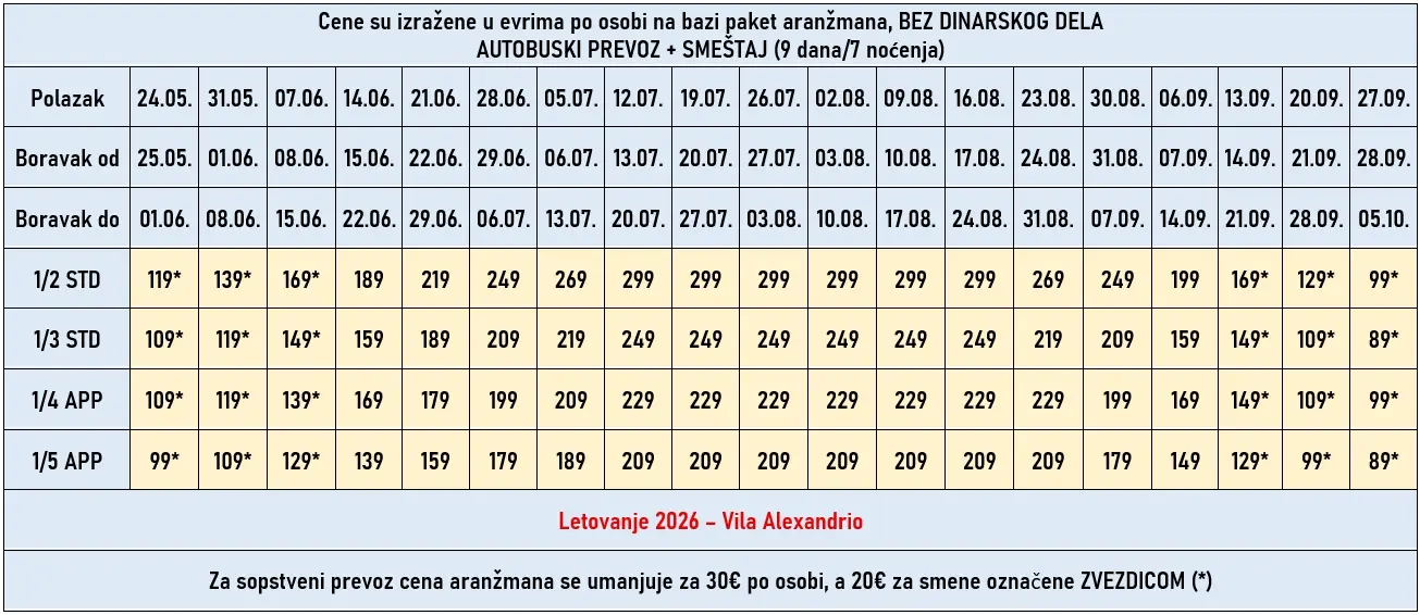 vila-alexandrio-leptokarija-cene vila-alexandrio-leptokarija-cene