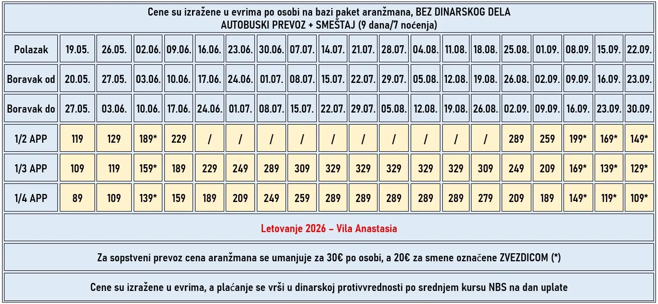 vila-anastasia-stavros-cene