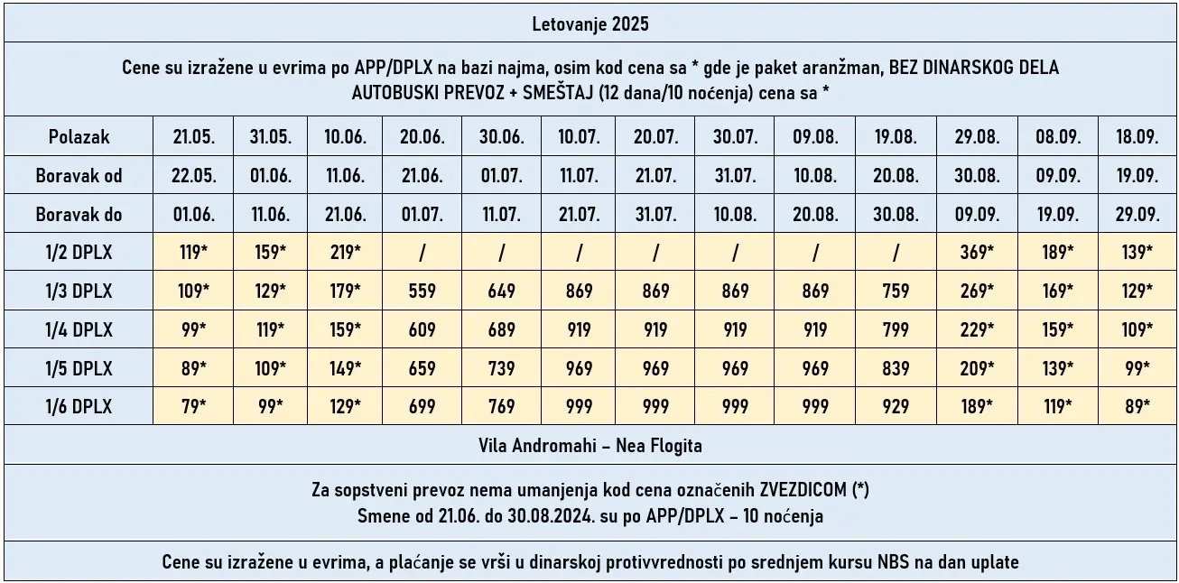 vila-andromahi-nea-flogita-cene