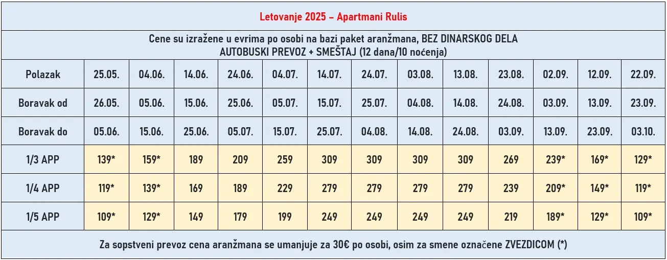 vila-apartmani-rulis-nei-pori-cene