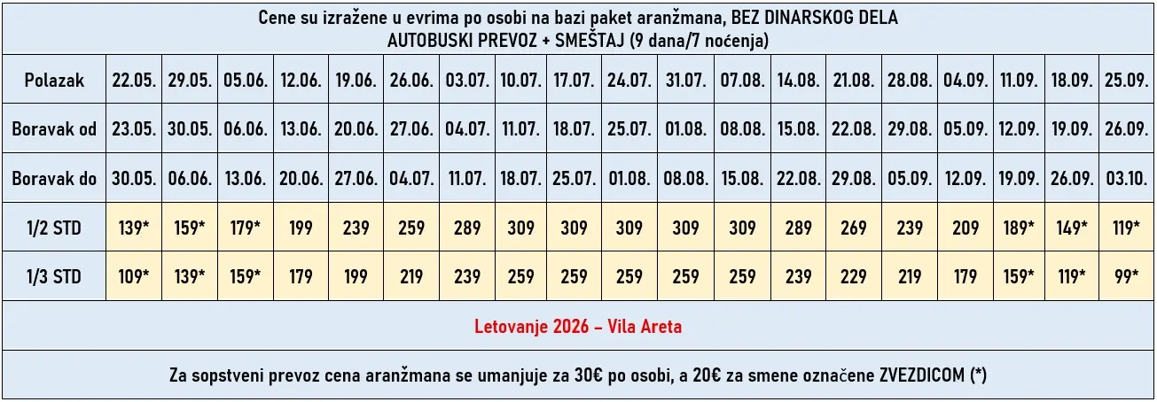 vila-areta-paralia-cene vila-areta-paralia-cene