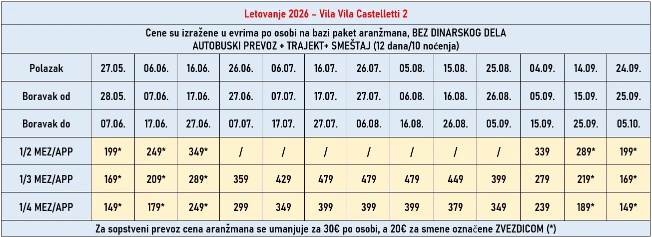 vila-castelletti2-tasos-cene