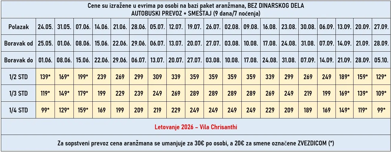 vila-chrisanthi-leptokarija-cene