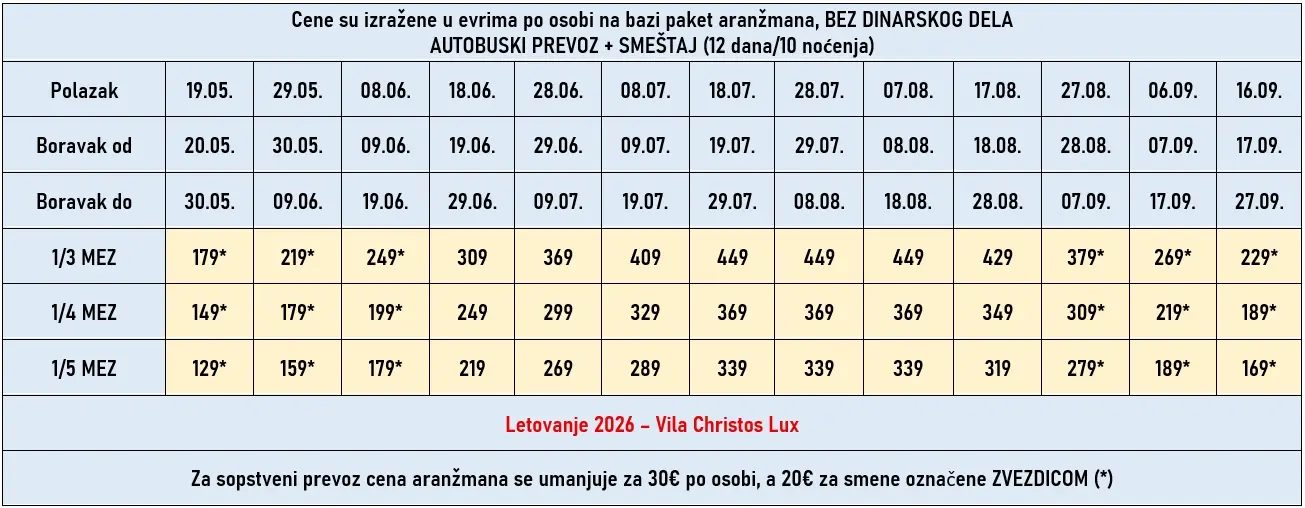 vila-christos-lux-asprovalta-cene