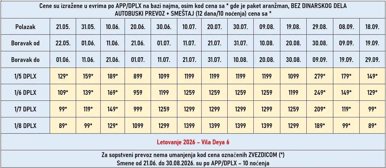 vila-deya6-nea-kalikratia-cene