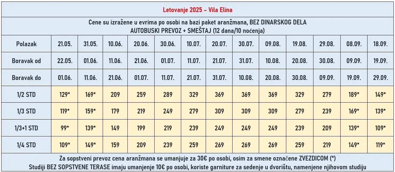 vila-elina-nea-flogita-cene