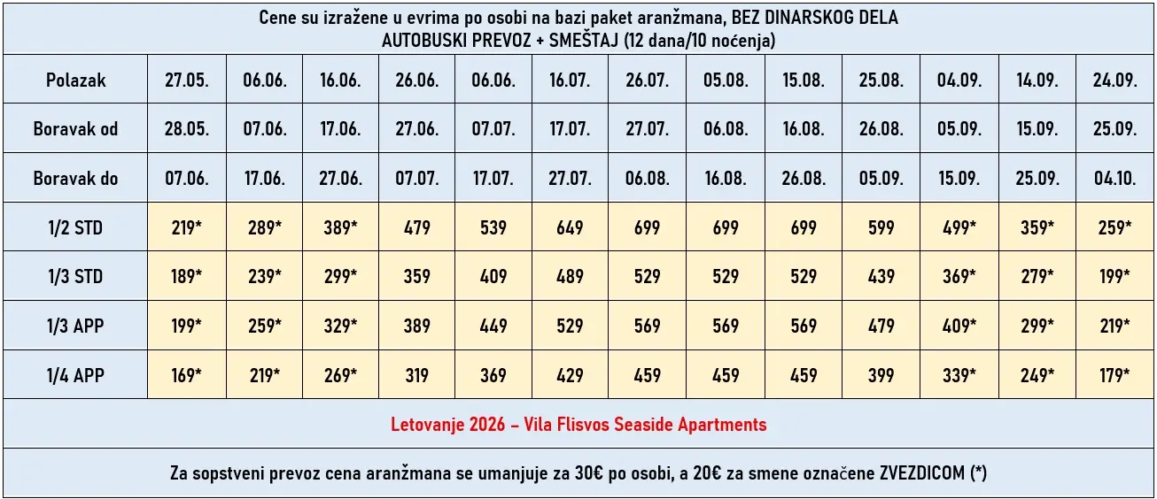 vila-flisvos-seaside-apartments-lefkada-cene