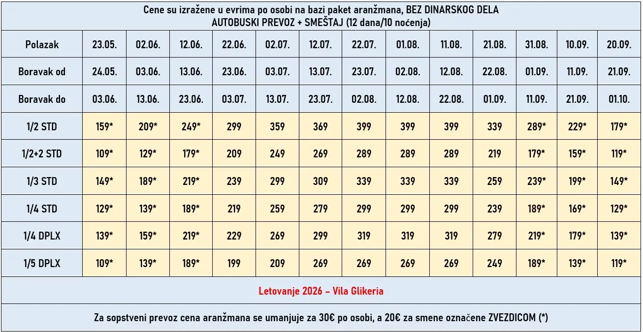 vila-glikeria-nei-pori-cene