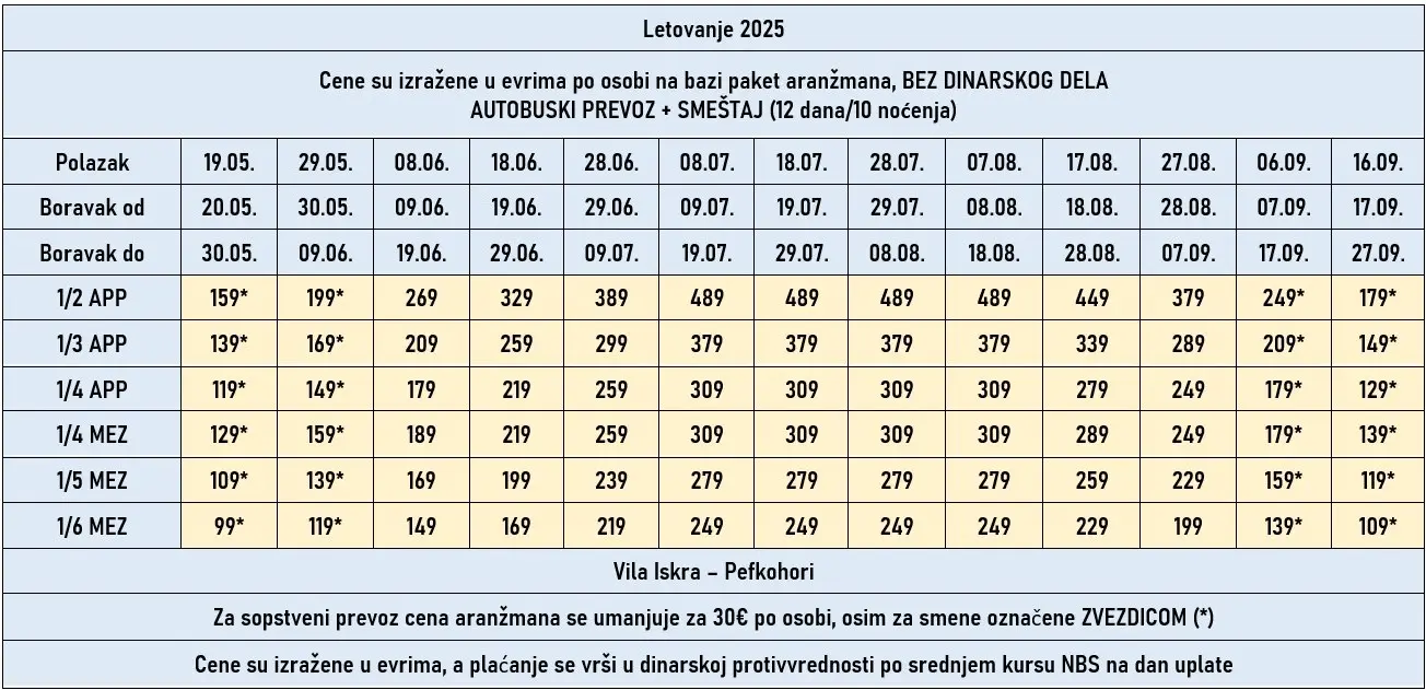 vila-iskra-pefkohori-cene