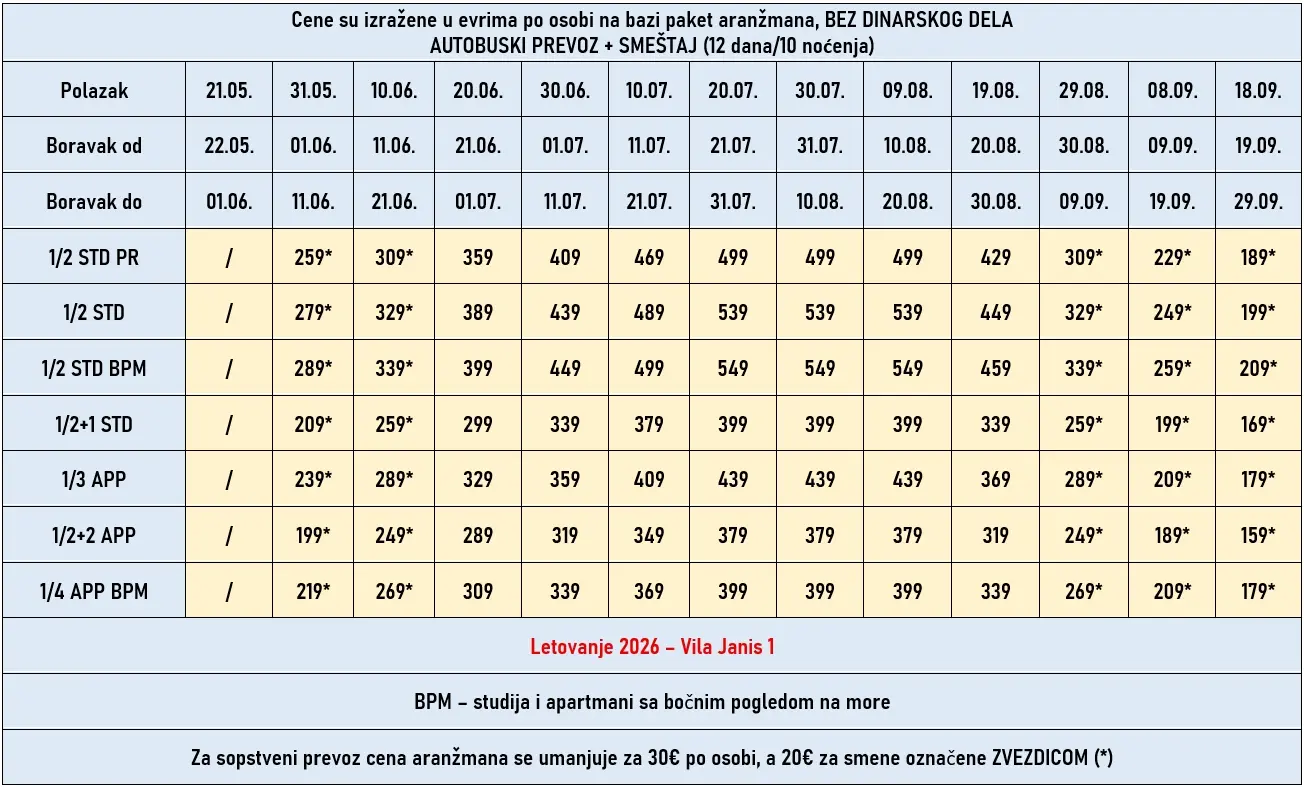vila-janis1-neos-marmaras-cene