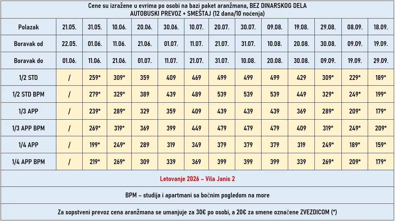 vila-janis2-neos-marmaras-cene